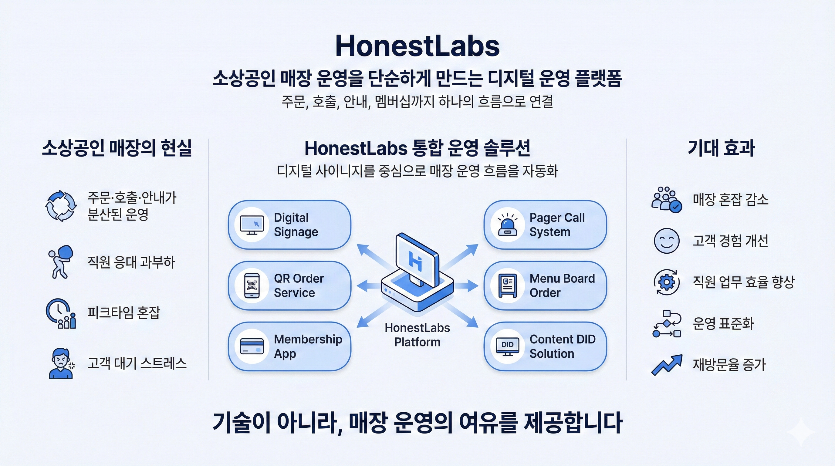 LABS 서비스 안내